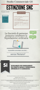 Infograpfica SnC